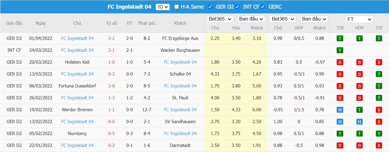 Soi kèo, nhận định Jahn Regensburg vs Ingolstadt, 23h30 ngày 08/04/2022 - Ảnh 1