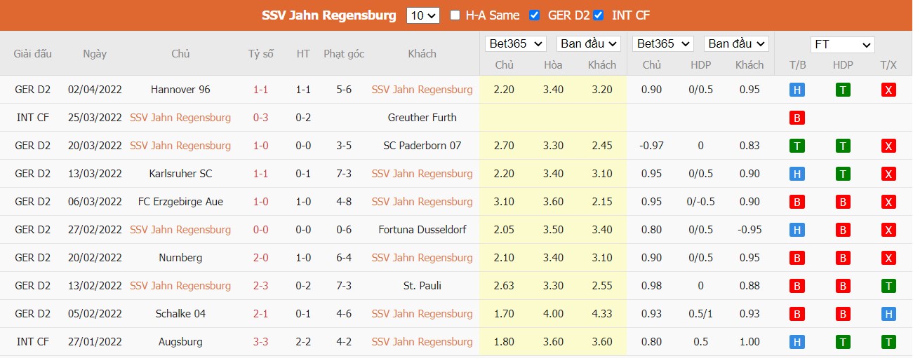 Soi kèo, nhận định Jahn Regensburg vs Ingolstadt, 23h30 ngày 08/04/2022 - Ảnh 2