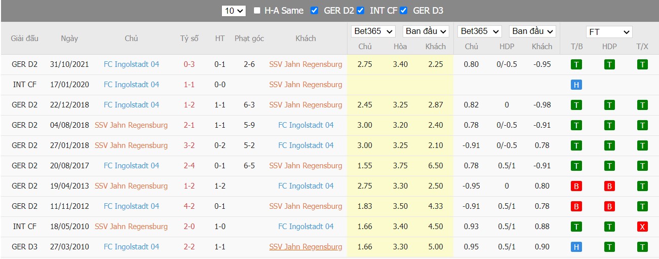 Soi kèo, nhận định Jahn Regensburg vs Ingolstadt, 23h30 ngày 08/04/2022 - Ảnh 3