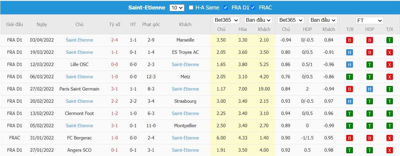 Soi kèo, nhận định Lorient vs Saint-Étienne, 02h00 ngày 09/04/2022 - Ảnh 1