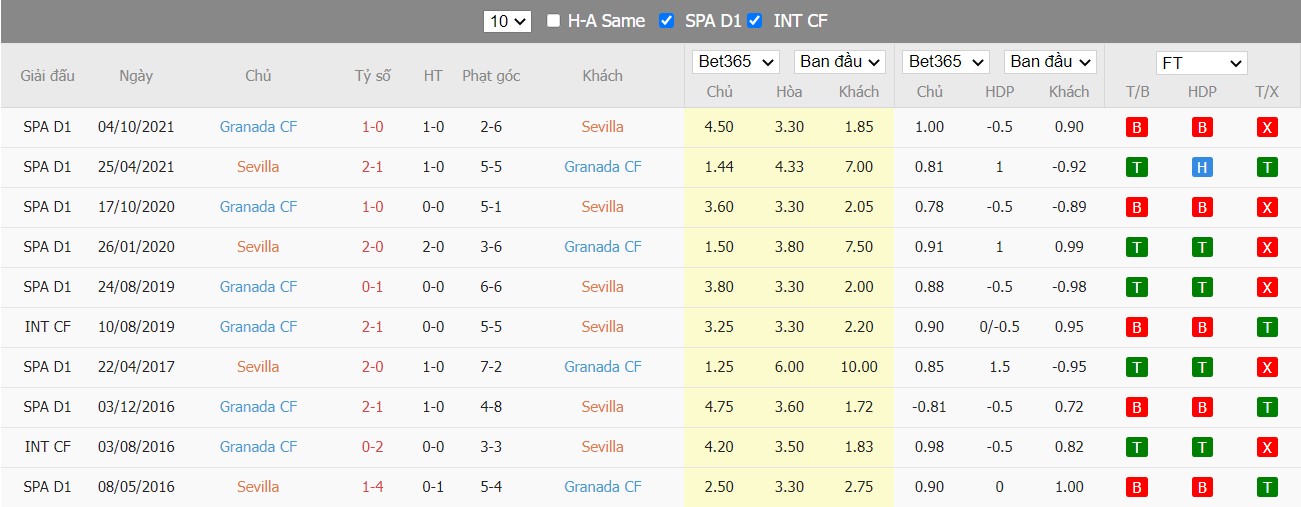 Soi kèo, nhận định Sevilla vs Granada, 02h00 ngày 09/04/2022 - Ảnh 2