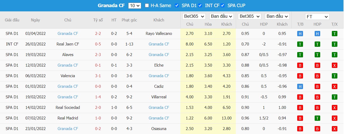 Soi kèo, nhận định Sevilla vs Granada, 02h00 ngày 09/04/2022 - Ảnh 4