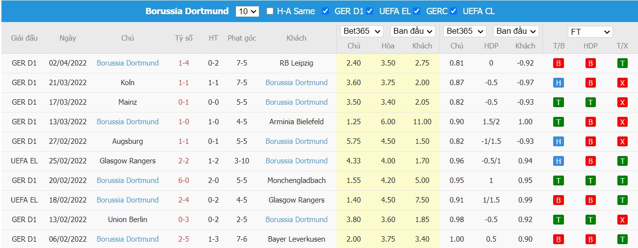 Soi kèo, nhận định Stuttgart vs Dortmund, 01h30 ngày 09/04/2022 - Ảnh 2