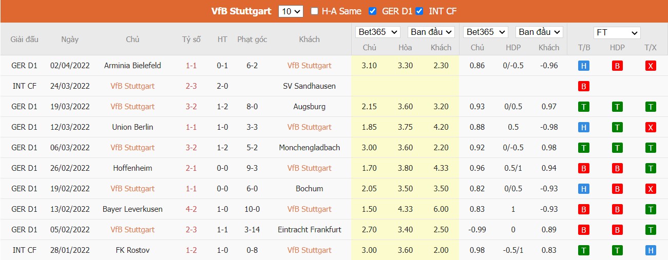 Soi kèo, nhận định Stuttgart vs Dortmund, 01h30 ngày 09/04/2022 - Ảnh 3