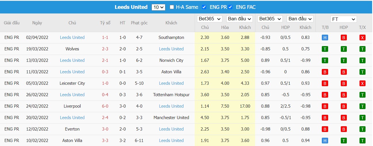 Soi kèo, nhận định Watford vs Leeds, 21h00 ngày 09/04/2022 - Ảnh 2