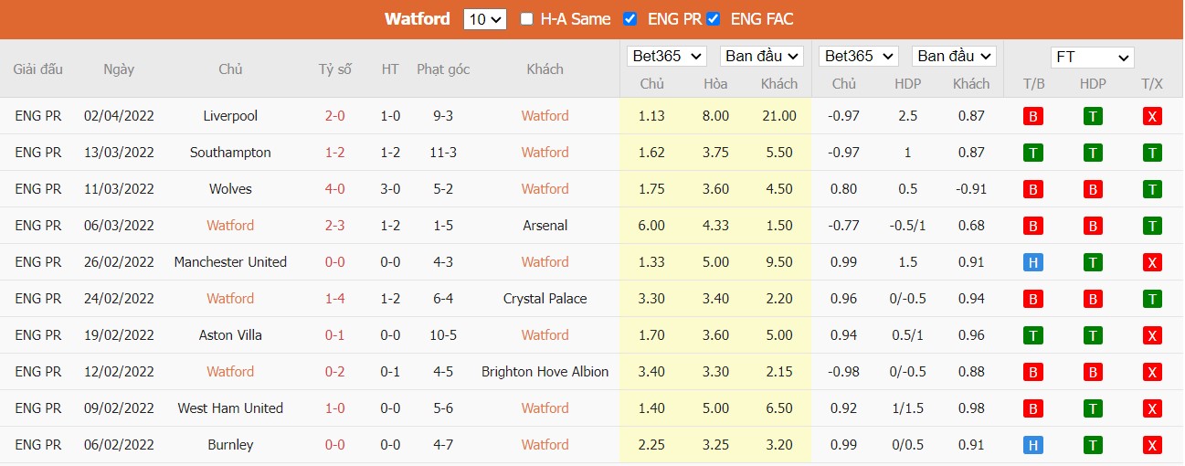 Soi kèo, nhận định Watford vs Leeds, 21h00 ngày 09/04/2022 - Ảnh 3