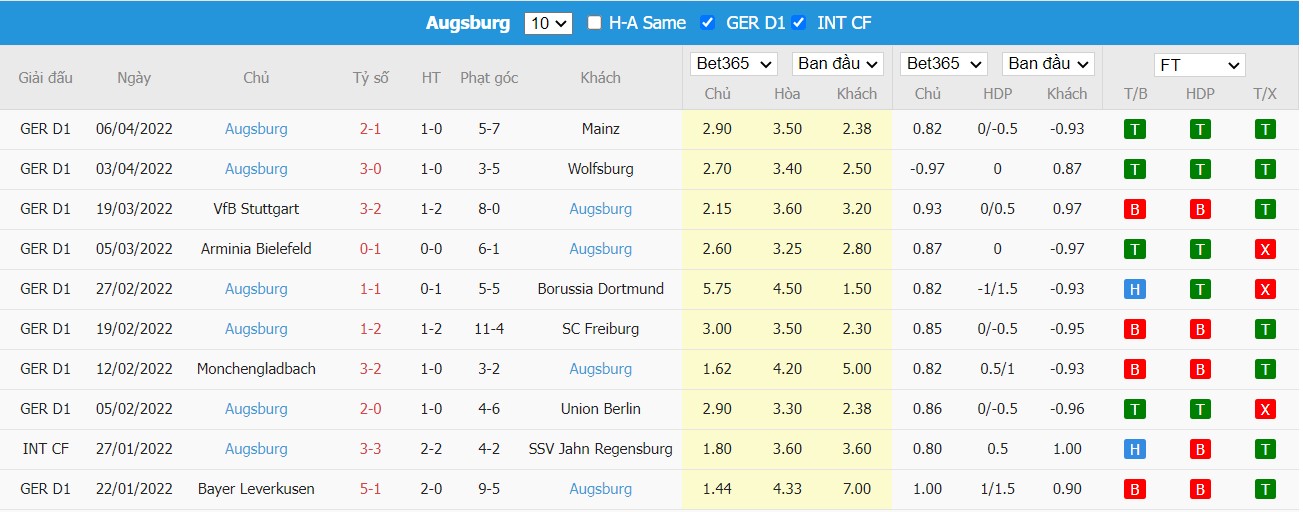 Soi kèo, nhận định Bayern vs Augsburg, 20h30 ngày 09/04/2022 - Ảnh 2