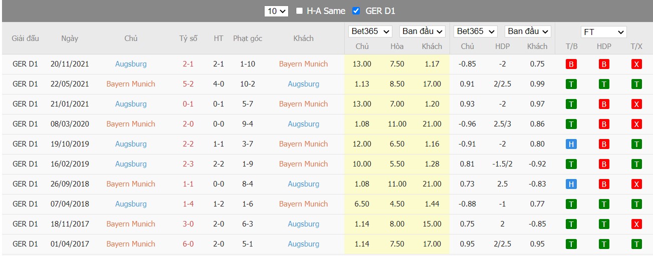 Soi kèo, nhận định Bayern vs Augsburg, 20h30 ngày 09/04/2022 - Ảnh 4