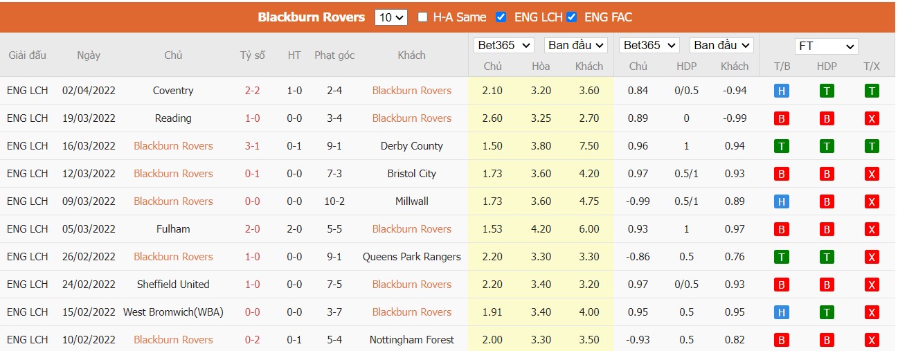 Soi kèo, nhận định Blackburn vs Blackpool, 21h00 ngày 09/04/2022 - Ảnh 3