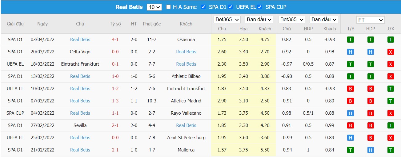 Soi kèo, nhận định Cádiz vs Betis, 19h00 ngày 09/04/2022 - Ảnh 2