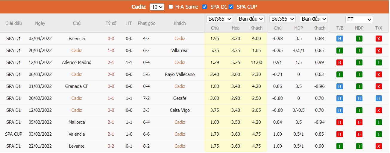 Soi kèo, nhận định Cádiz vs Betis, 19h00 ngày 09/04/2022 - Ảnh 3
