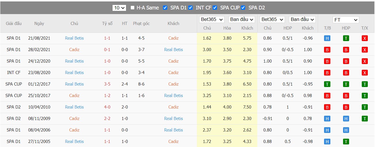 Soi kèo, nhận định Cádiz vs Betis, 19h00 ngày 09/04/2022 - Ảnh 4