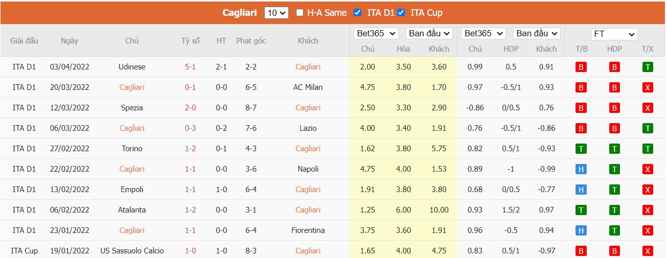 Soi kèo, nhận định Cagliari vs Juventus, 01h45 ngày 10/04/2022 - Ảnh 3