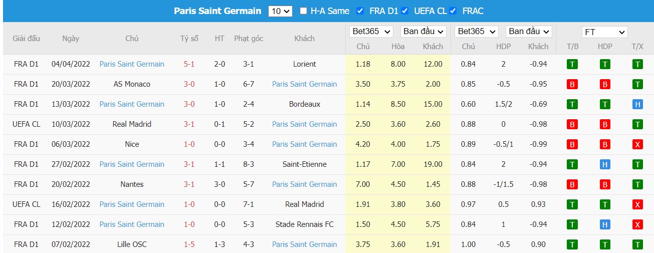 Soi kèo, nhận định Clermont vs PSG, 02h00 ngày 10/04/2022 - Ảnh 2