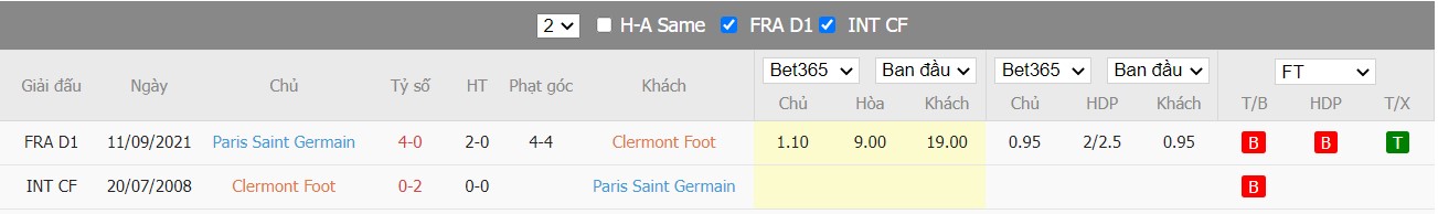 Soi kèo, nhận định Clermont vs PSG, 02h00 ngày 10/04/2022 - Ảnh 4