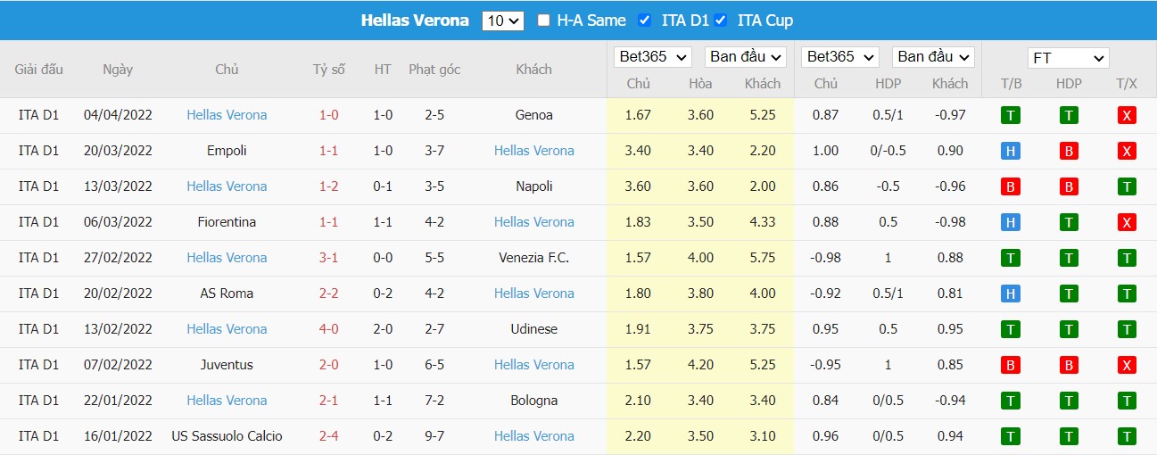 Soi kèo, nhận định Inter vs Verona, 23h00 ngày 09/04/2022 - Ảnh 2
