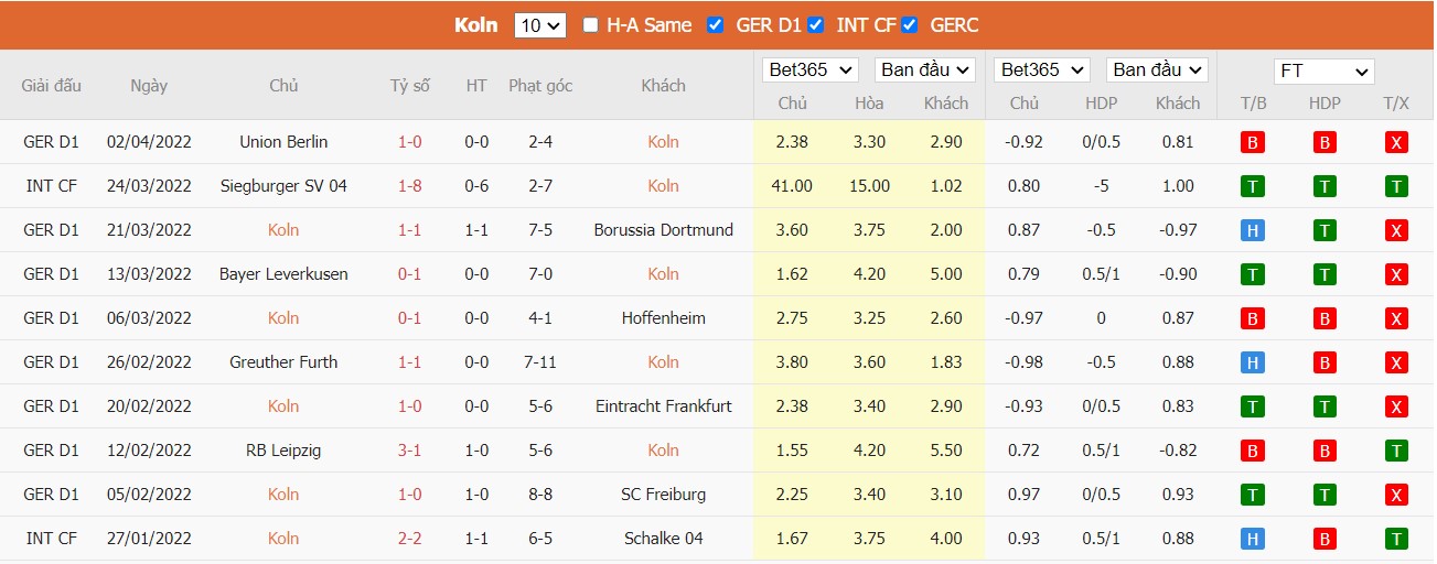 Soi kèo, nhận định Koln vs Mainz 05, 20h30 ngày 09/04/2022 - Ảnh 3