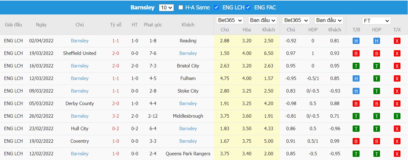 Soi kèo, nhận định Millwall vs Barnsley, 21h00 ngày 09/04/2022 - Ảnh 2