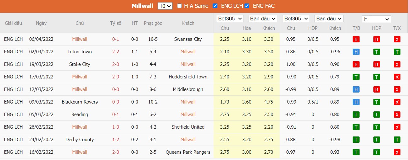 Soi kèo, nhận định Millwall vs Barnsley, 21h00 ngày 09/04/2022 - Ảnh 3