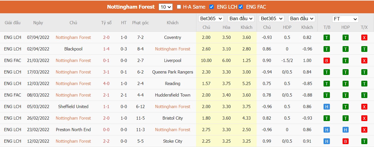 Soi kèo, nhận định Nottingham vs Birmingham, 21h00 ngày 09/04/2022 - Ảnh 3