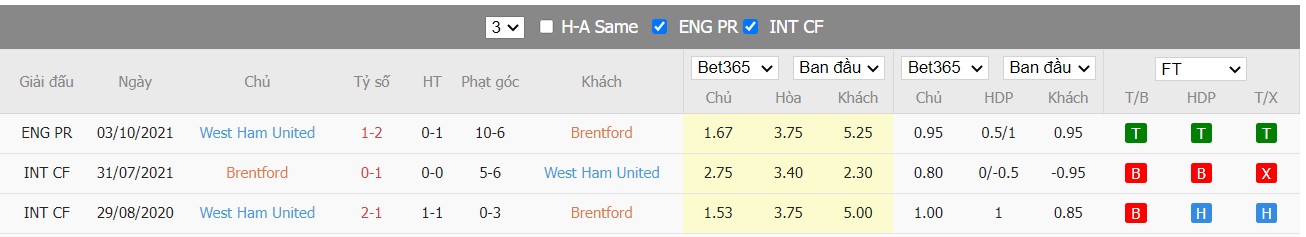 Soi kèo, nhận định Brentford vs West Ham, 20h00 ngày 10/04/2022 - Ảnh 4