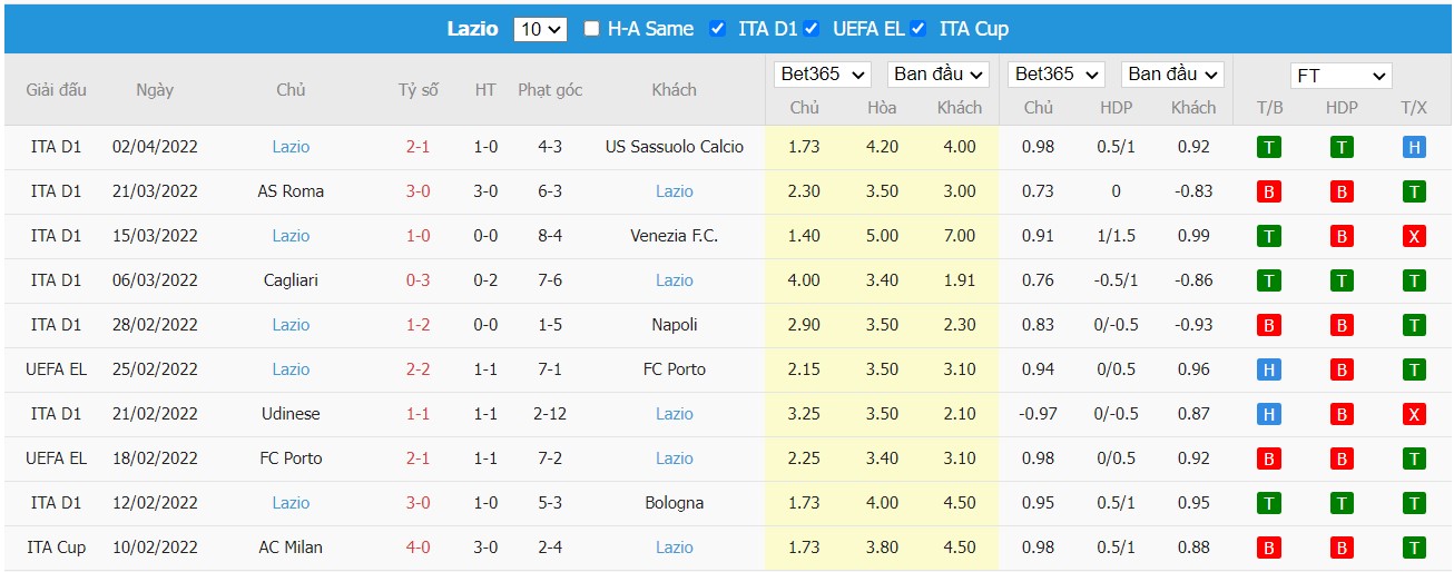 Soi kèo, nhận định Genoa vs Lazio, 17h30 ngày 10/04/2022 - Ảnh 2