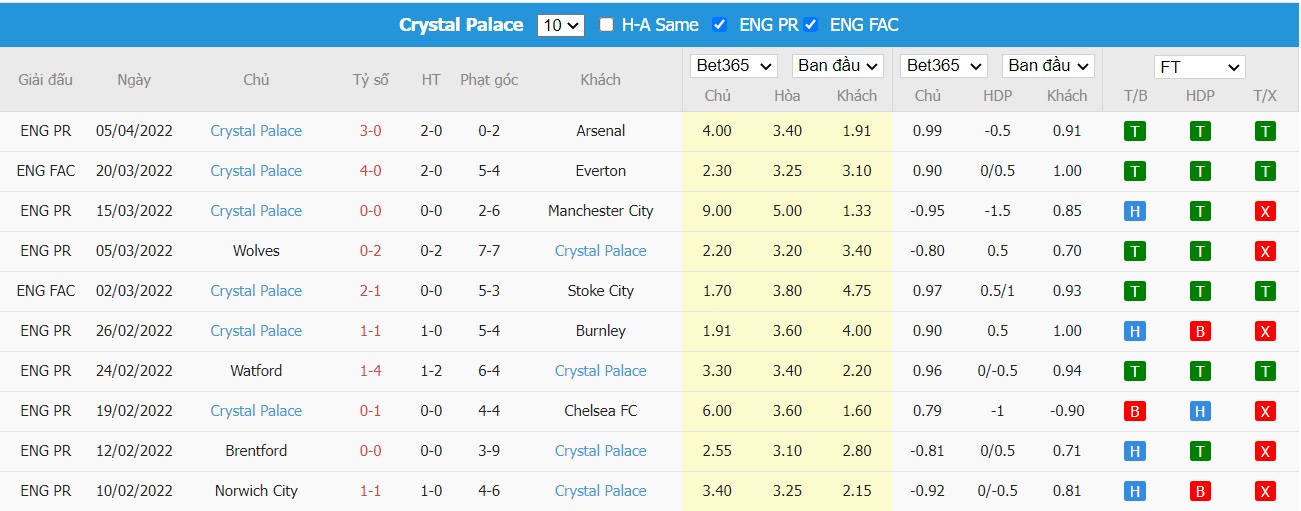 Soi kèo, nhận định Leicester vs Palace, 20h00 ngày 10/04/2022 - Ảnh 2