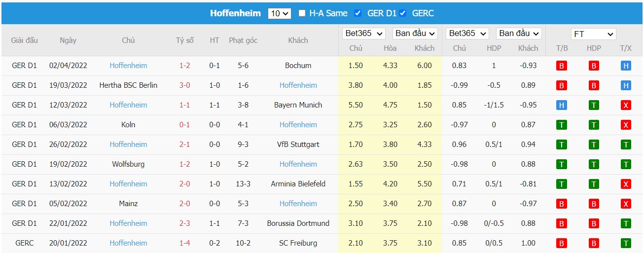 Soi kèo, nhận định Leipzig vs Hoffenheim, 00h30 ngày 11/04/2022 - Ảnh 2