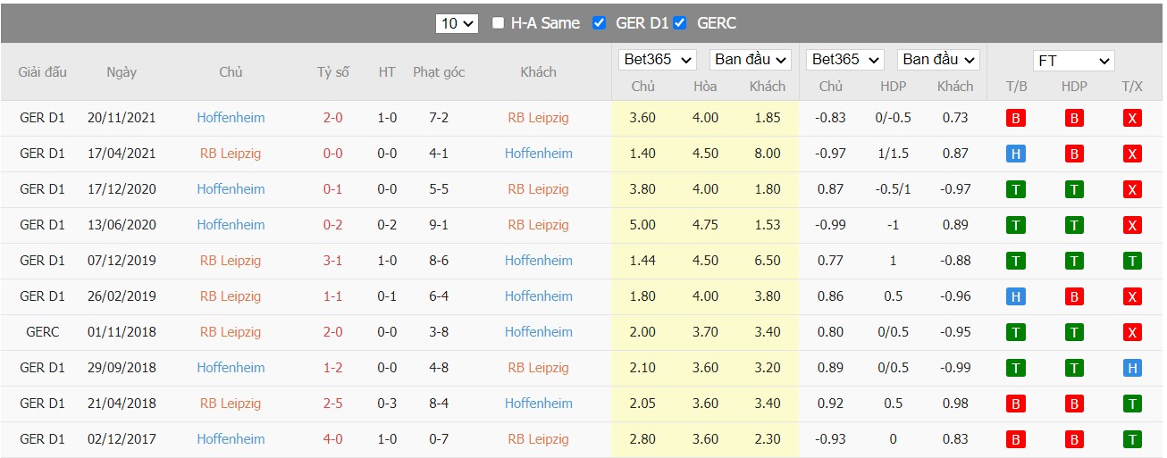 Soi kèo, nhận định Leipzig vs Hoffenheim, 00h30 ngày 11/04/2022 - Ảnh 4