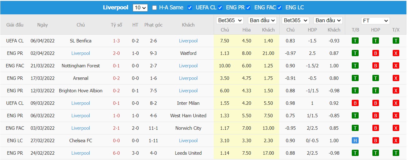 Soi kèo, nhận định Man City vs Liverpool, 22h30 ngày 10/04/2022 - Ảnh 2