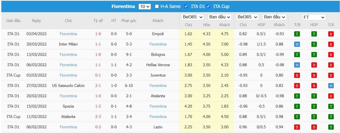 Soi kèo, nhận định Napoli vs Fiorentina, 20h00 ngày 10/04/2022 - Ảnh 2