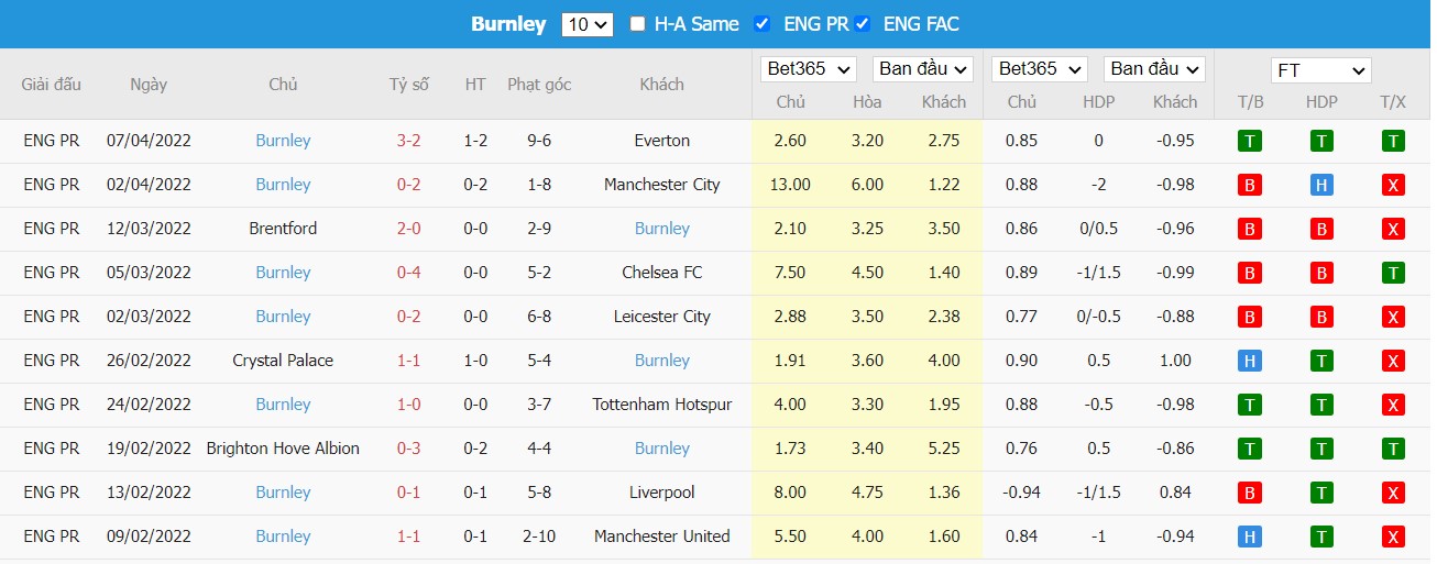 Soi kèo, nhận định Norwich vs Burnley, 20h00 ngày 10/04/2022 - Ảnh 2