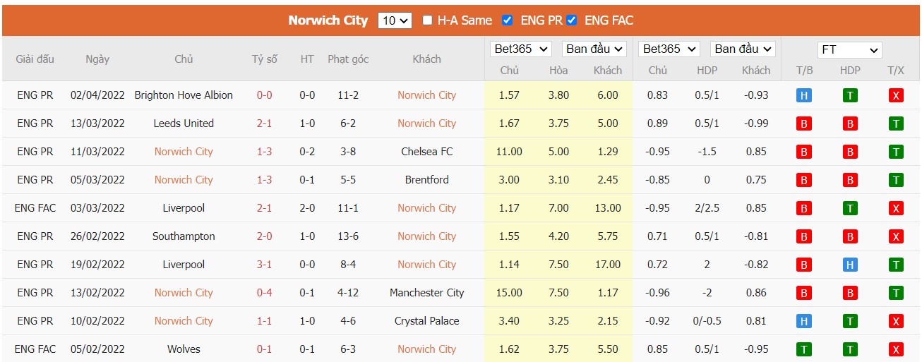 Soi kèo, nhận định Norwich vs Burnley, 20h00 ngày 10/04/2022 - Ảnh 3