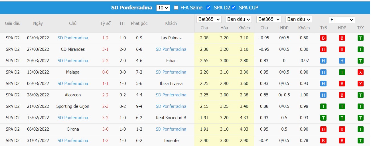 Soi kèo, nhận định Almeria vs Ponferradina, 02h00 ngày 12/04/2022 - Ảnh 1