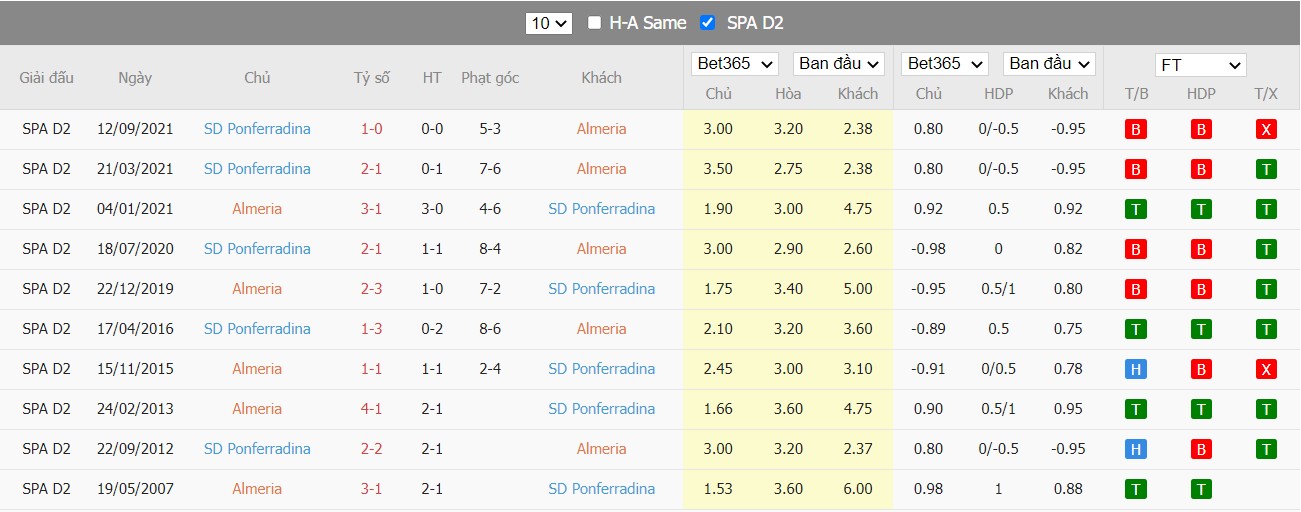 Soi kèo, nhận định Almeria vs Ponferradina, 02h00 ngày 12/04/2022 - Ảnh 3