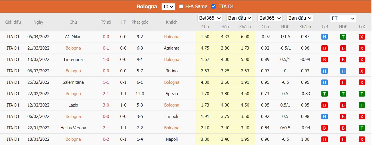 Soi kèo, nhận định Bologna vs Sampdoria, 01h45 ngày 12/04/2022 - Ảnh 3