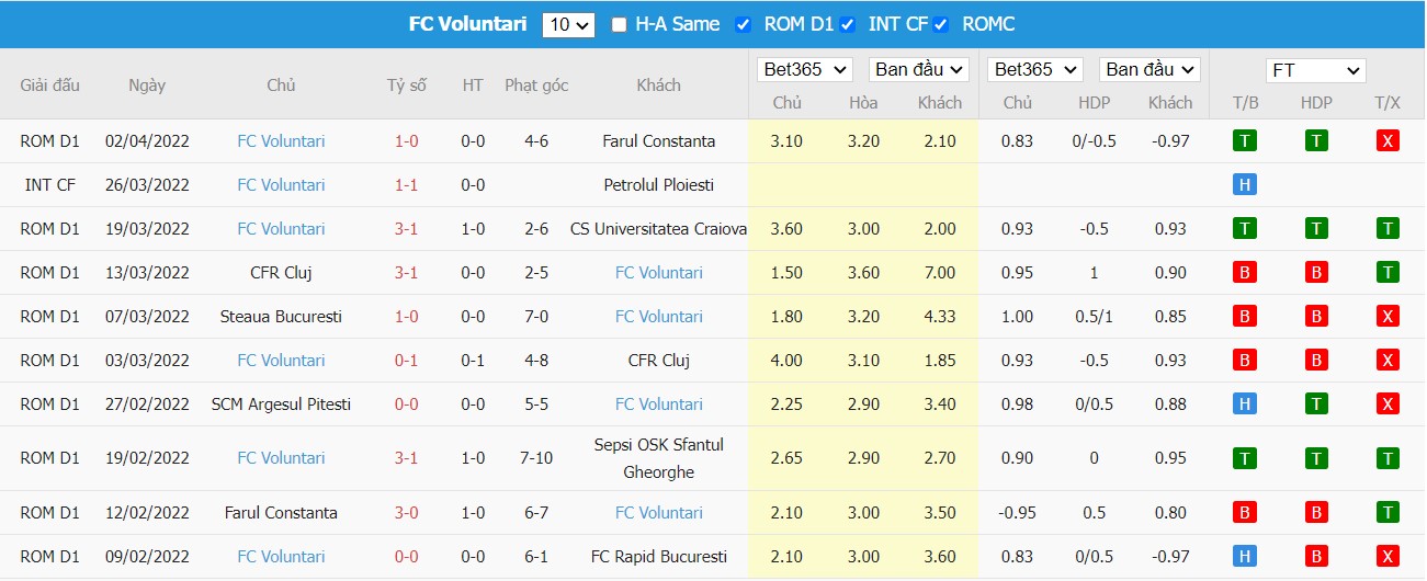 Soi kèo, nhận định FCSB vs Voluntari, 01h00 ngày 12/04/2022 - Ảnh 2