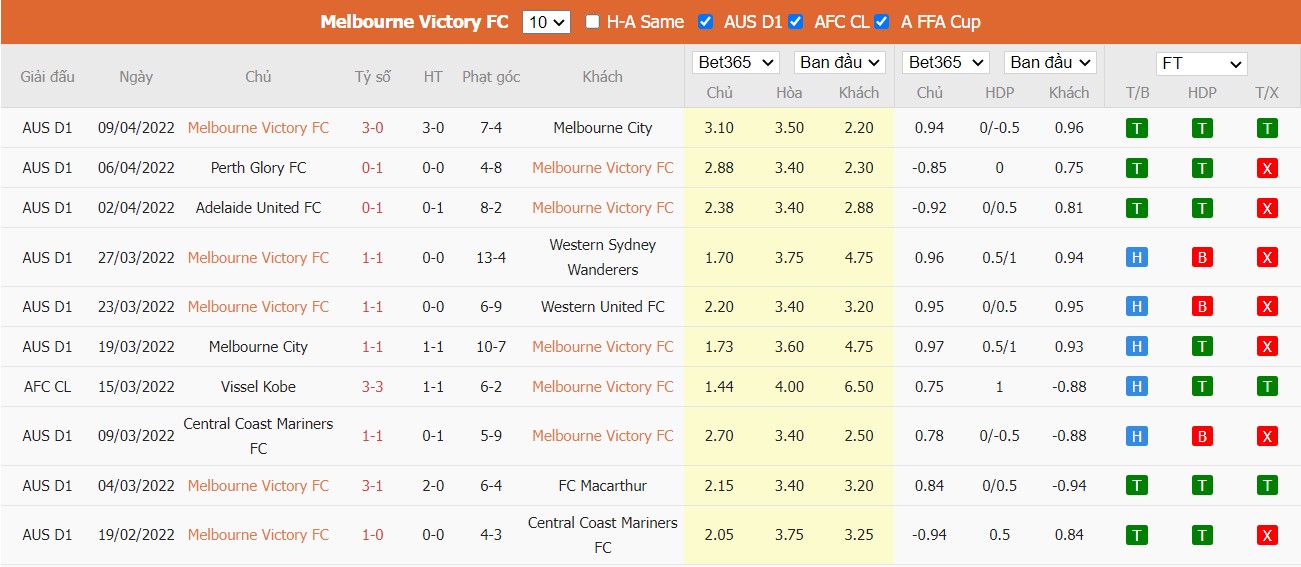 Soi kèo, nhận định Melbourne vs Brisbane, 16h05 ngày 12/04/2022 - Ảnh 3