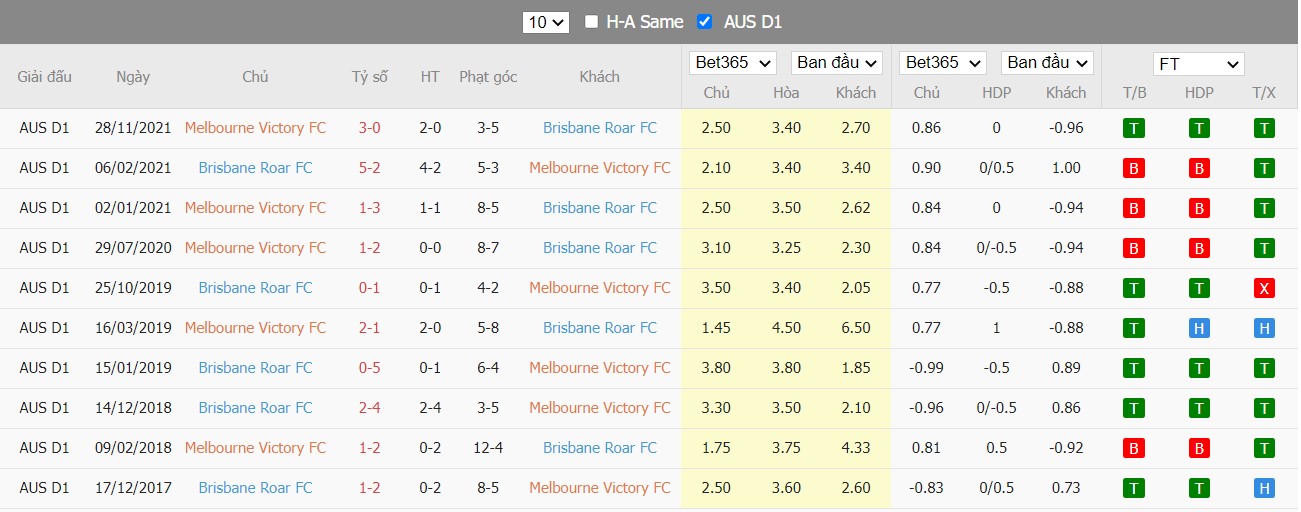 Soi kèo, nhận định Melbourne vs Brisbane, 16h05 ngày 12/04/2022 - Ảnh 4