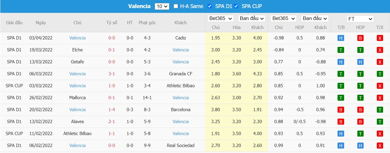 Soi kèo, nhận định Vallecano vs Valencia, 02h00 ngày 12/04/2022 - Ảnh 2