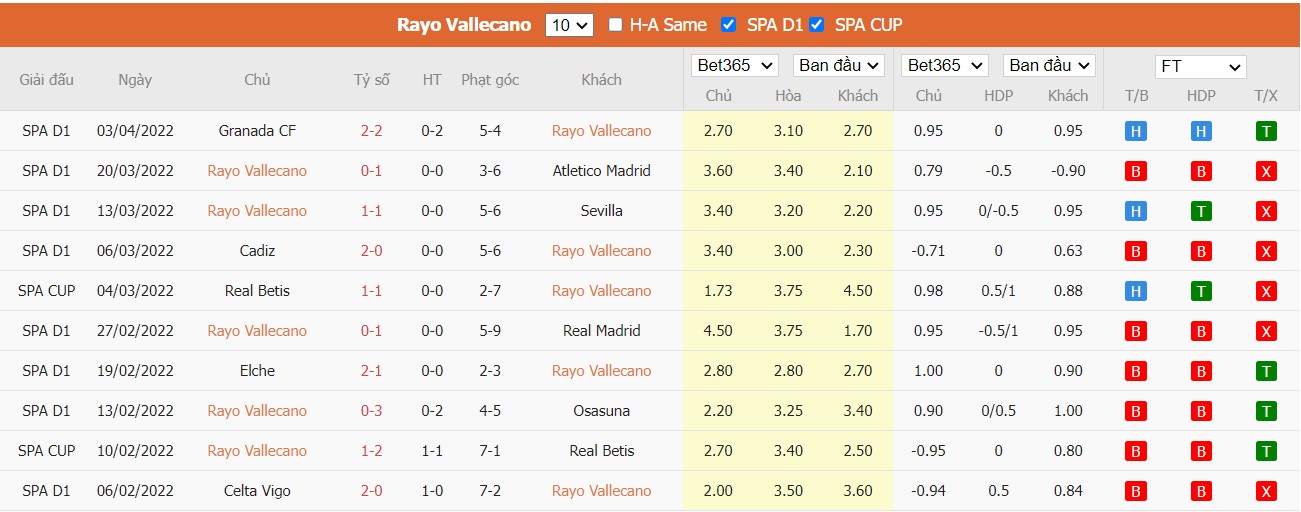 Soi kèo, nhận định Vallecano vs Valencia, 02h00 ngày 12/04/2022 - Ảnh 3