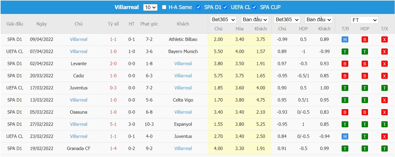 Soi kèo, nhận định Bayern vs Villarreal, 02h00 ngày 13/04/2022 - Ảnh 2