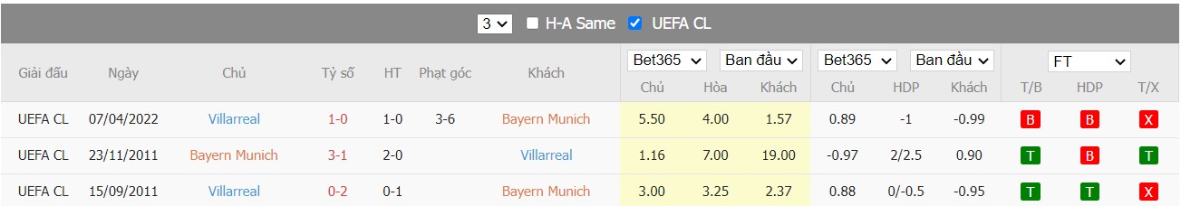 Soi kèo, nhận định Bayern vs Villarreal, 02h00 ngày 13/04/2022 - Ảnh 4