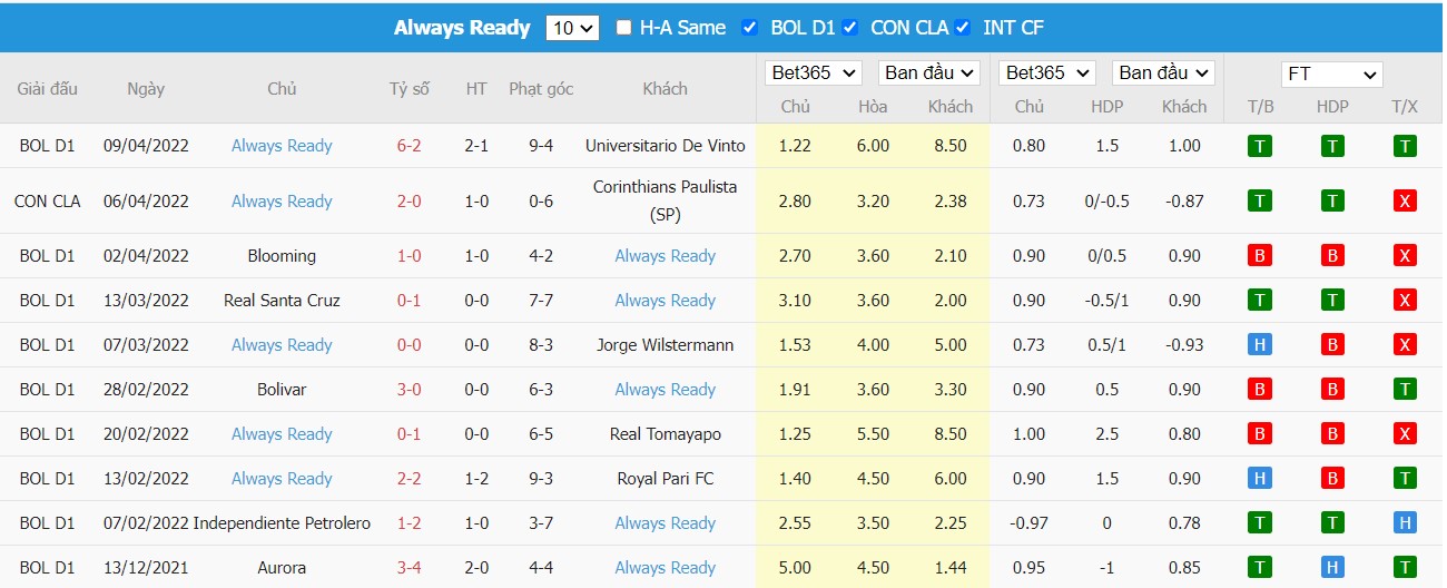 Soi kèo, nhận định Boca vs Always Ready, 05h15 ngày 13/04/2022 - Ảnh 3