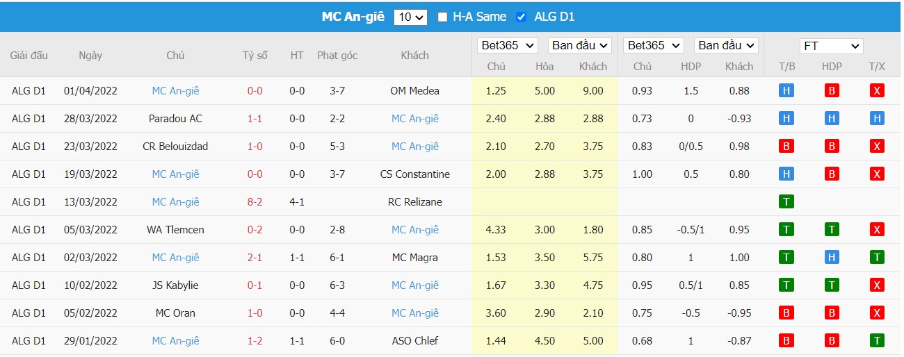 Soi kèo, nhận định ES Setif vs MC Alger, 04h00 ngày 13/04/2022 - Ảnh 1