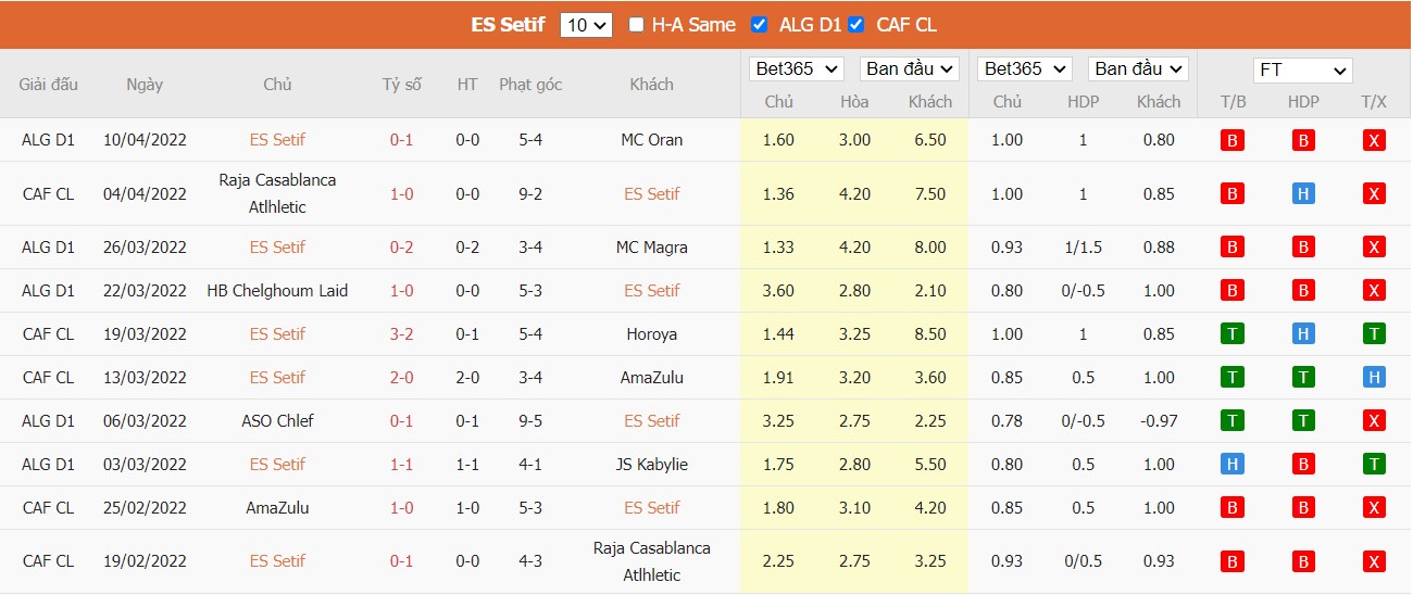 Soi kèo, nhận định ES Setif vs MC Alger, 04h00 ngày 13/04/2022 - Ảnh 2