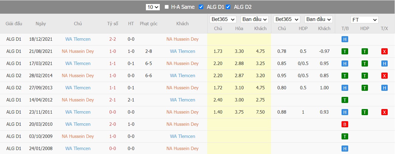 Soi kèo, nhận định Hussein vs Tlemcen, 21h45 ngày 12/04/2022 - Ảnh 4
