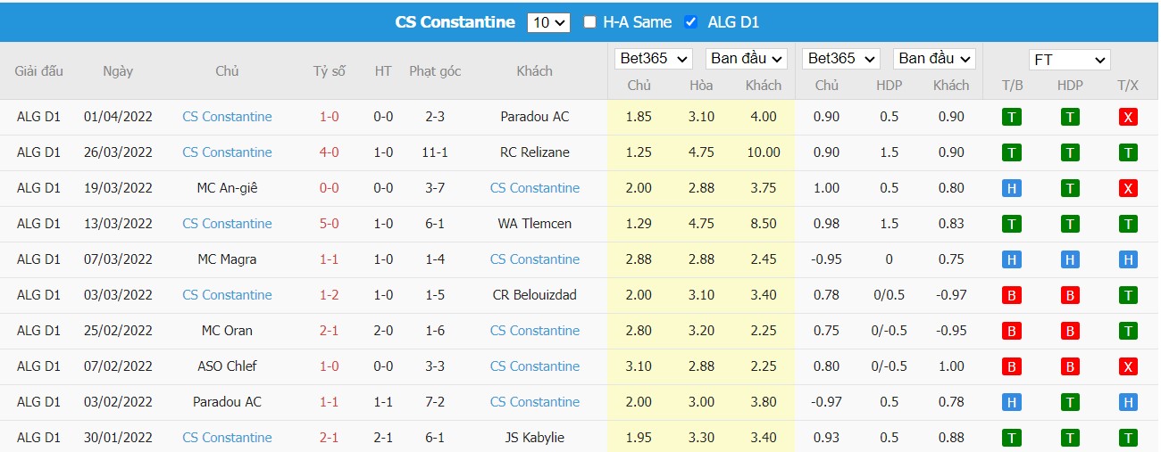 Soi kèo, nhận định Medea vs Constantine, 21h45 ngày 12/04/2022 - Ảnh 2