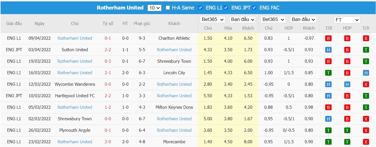 Soi kèo, nhận định Portsmouth vs Rotherham, 01h45 ngày 13/04/2022 - Ảnh 2