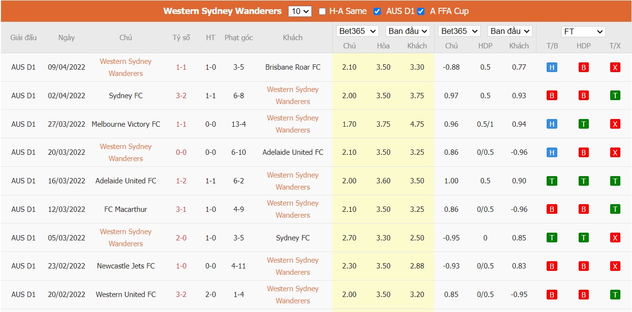 Soi kèo, nhận định Western Sydney vs Central Coast, 16h05 ngày 13/04/2022 - Ảnh 3